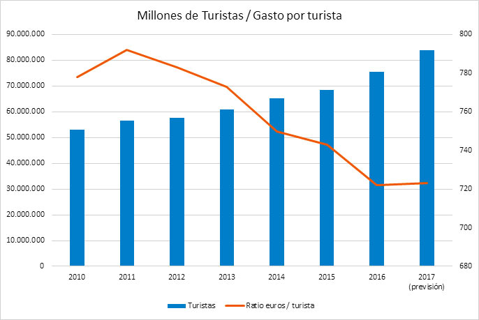 IFFE | grafica-turismo-low - IFFE