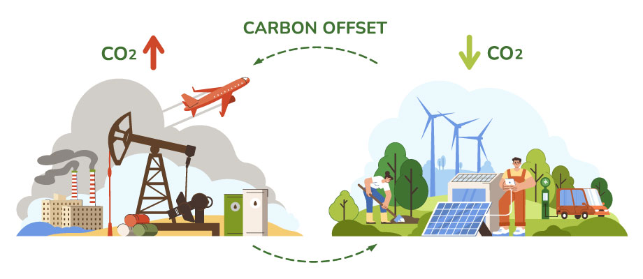 Dibujo representando las finanzas sostenibles y las ESG: medioambiente, impacto social y buen gobierto